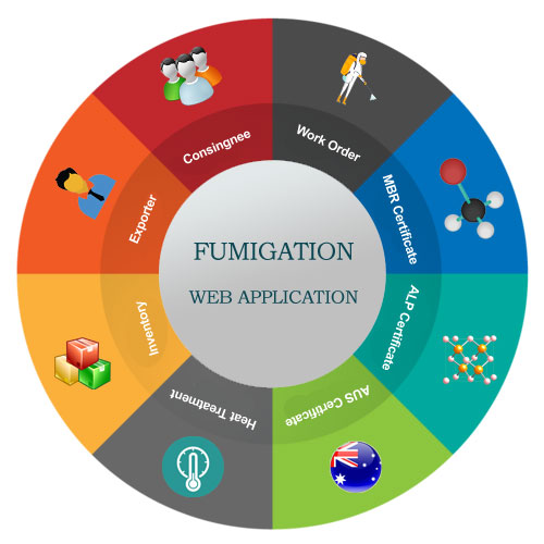 Fumigation Certification Software