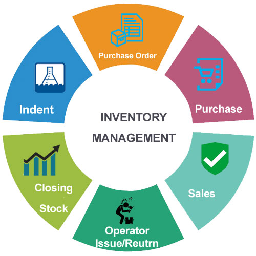 Inventory Management Software