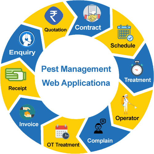 Pest Control Management Application Software