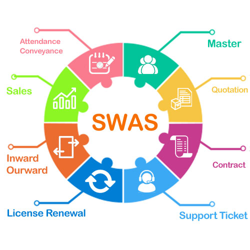 Sales & Support Web Application Software